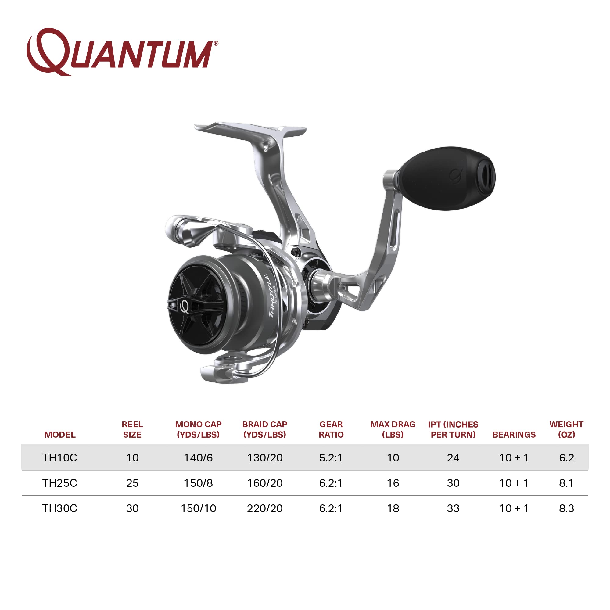 Zebco Quantum Throttle Spinning Fishing Reel, Size 10 Reel, Stainless Steel Bail Wire, Dura-Lok Anti-Reverse Clutch, Oversized Non-Slip Handle Knob, 10 + 1 Ball Bearings, 5.2:1 Gear Ratio, Silver