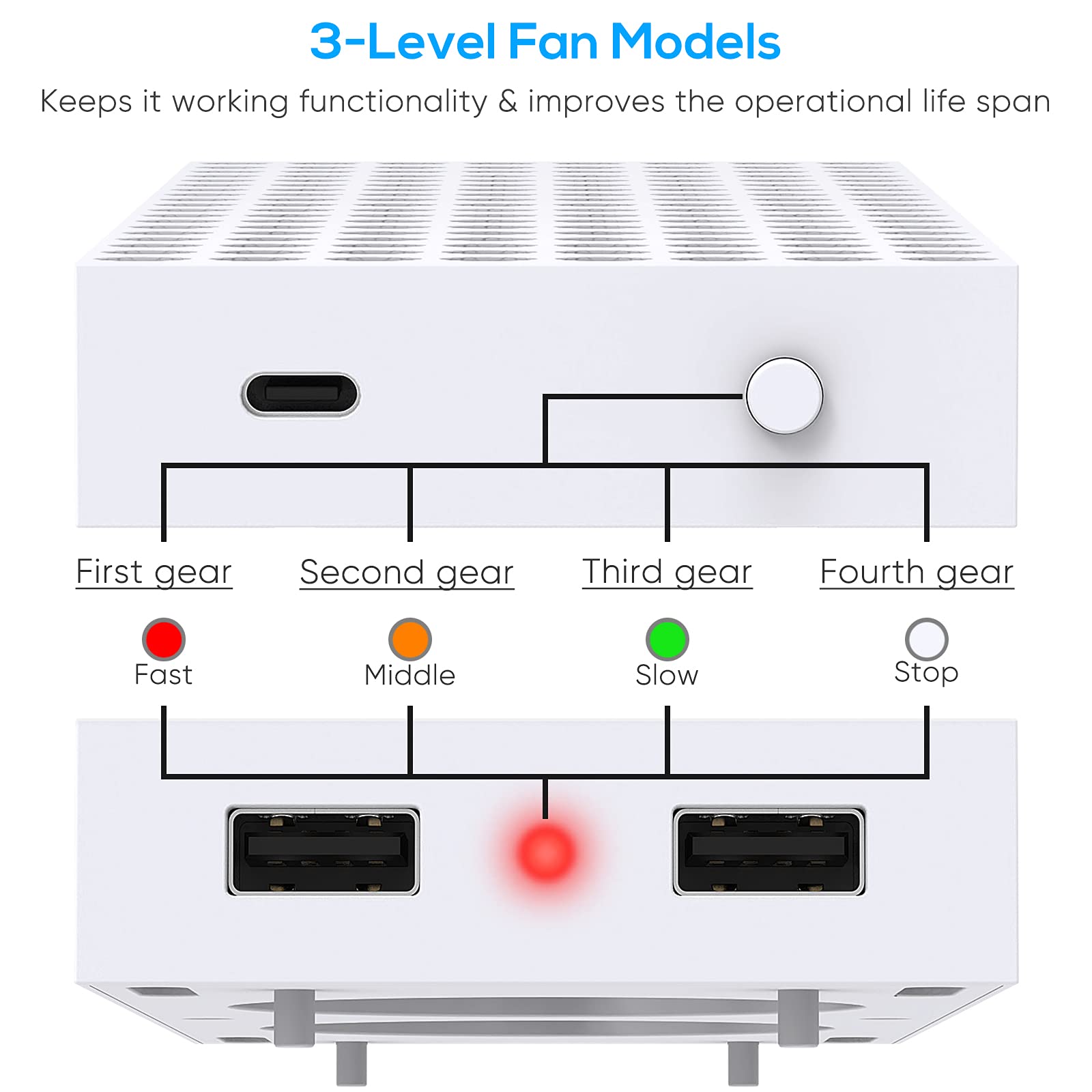 Cooling Stand Compatible with Xbox Series S, YUANHOT Dual Purpose Cooling Fan Cooler System Dock Station Accessories, 3 Level Adjustable Speed & 2 Extra USB Ports (Only Compatible with Xbox Series S)