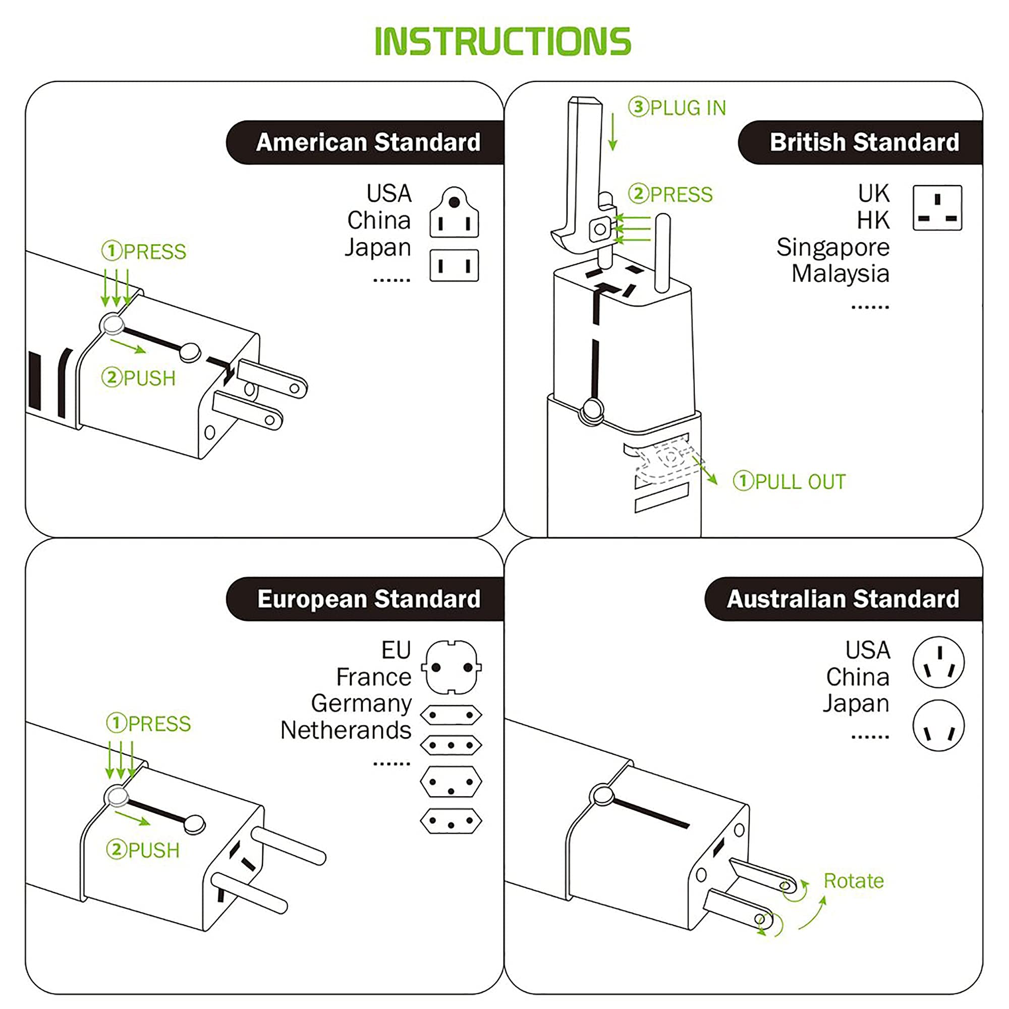 Dual Universal USB Adapter Works for Plantronics BackBeat FIT 2100 for Worldwide Power and Travel Between US/EU/CN/AUS/NZ/UK