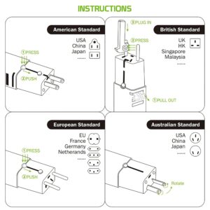 Dual Universal USB Adapter Works for Plantronics BackBeat FIT 3101 for Worldwide Power and Travel Between US/EU/CN/AUS/NZ/UK