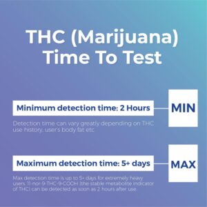 [5 Pack] Prime Screen THC Marijuana Drug Test Kit - Medically Approved Urine Drug Screening Test - Detects Any Form of THC Cannabis