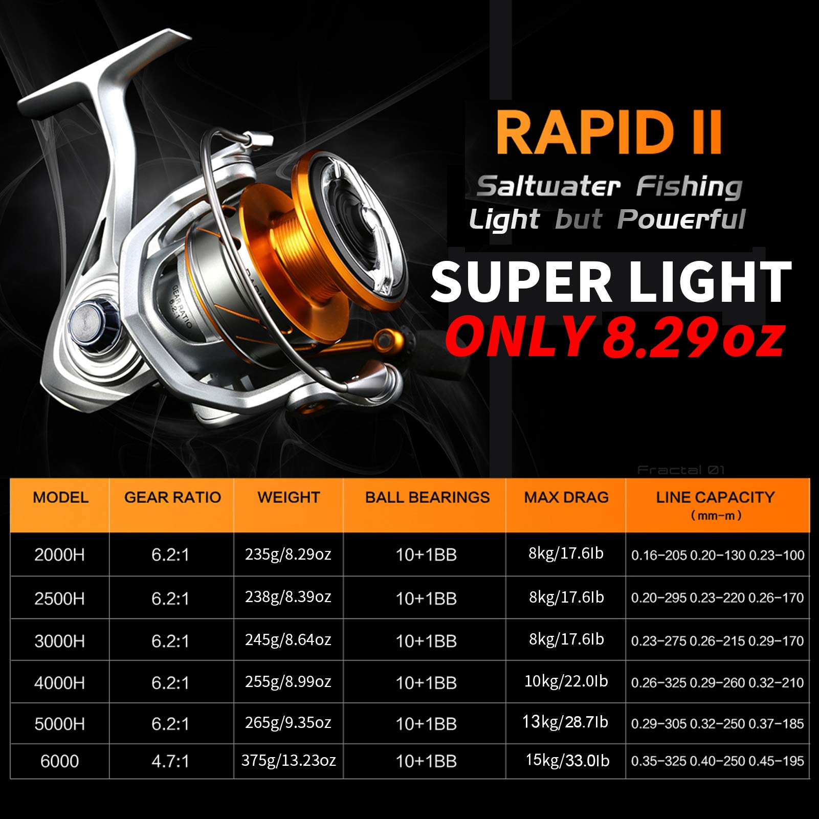 SeaKnight Rapid II Saltwater Spinning Reel, 4.7:1,6.2:1 High Speed, Max Drag 33Lbs, Smooth Fresh and Saltwater Fishing Reel