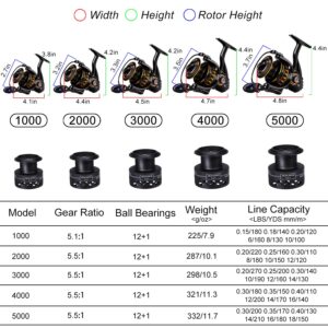 Sougayilang Spinning Reel, Lightweight Reels 12+1 Stainless BB Ultra Smooth Fishing Reel for Freshwater-2000