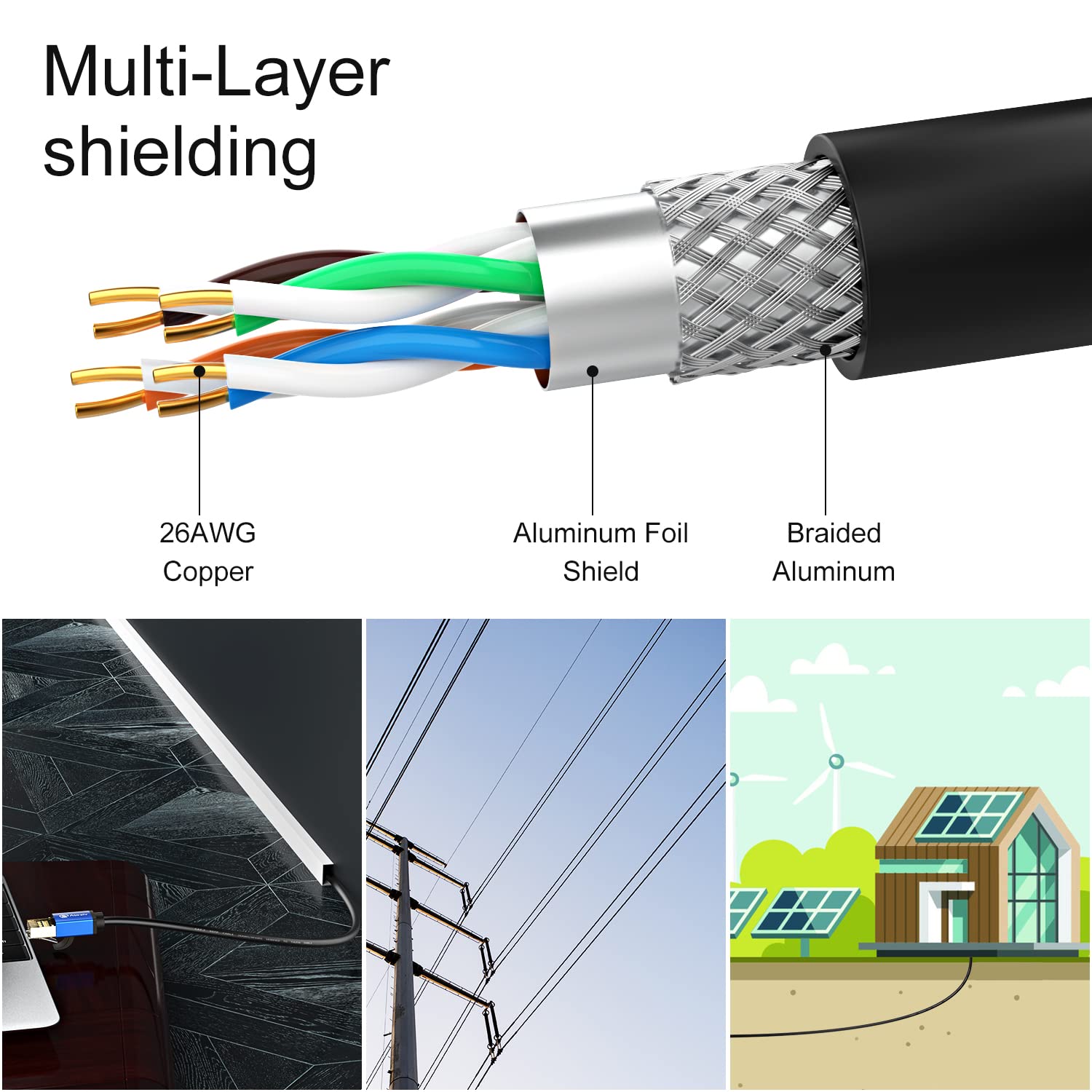 Abireiv Cat7 Ethernet Cable 250ft, Cat7 Outdoor Cable Triple Shielding SSTP 10Gbps 600MHz Ethernet Patch Cable for Modem Router LAN RJ45, UV/Water Proof, Direct Burial, PE Jacket