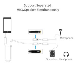 Headphone Splitter, Sorthol 3.5 mm Audio Stereo Y Splitter Extension Cable 2 Port Male to Female Dual Headphone Jack Adapter for iPhone, Samsung, PS4, Switch, Tablets