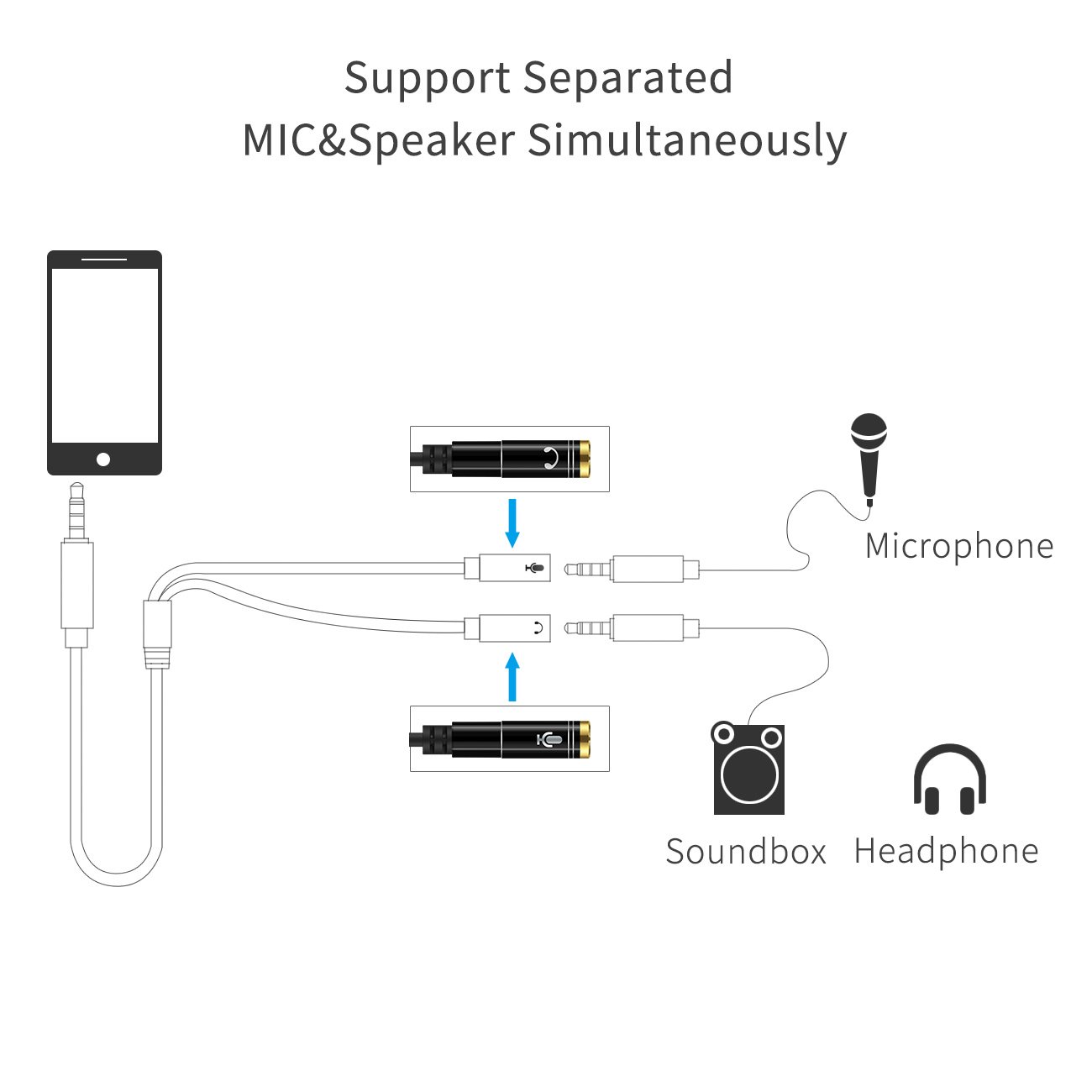 Headphone Splitter, Sorthol 3.5 mm Audio Stereo Y Splitter Extension Cable 2 Port Male to Female Dual Headphone Jack Adapter for iPhone, Samsung, PS4, Switch, Tablets