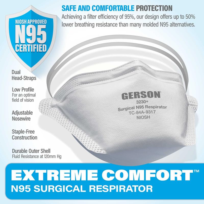 GERSON 3230 Face Mask - NIOSH Respirator Masks for Adults, 50 Respirators/Box (White)