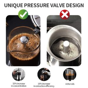 SIXAQUAE Moka Induction Stovetop Espresso Maker With Pressure valve,Crystal Glass-top & Stainless Steel Esprosso Moka Pot,160ml Classic Italian Coffee Maker