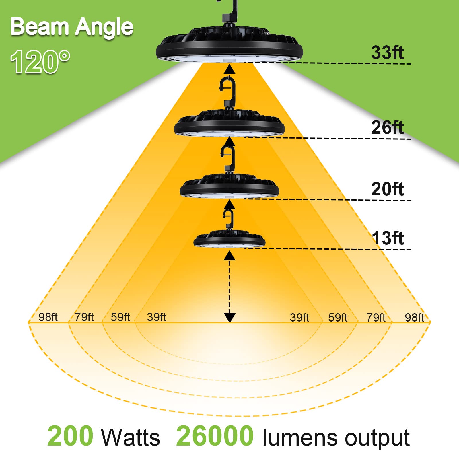 hykolity 2 Pack LED High Bay Light 200W, 5000K UFO LED High Bay Light Fixture with US Plug [600W MH/HPS Equiv.] 100-277V, 26,000lm, IP65 Commercial Warehouse Area Light for Wet Location