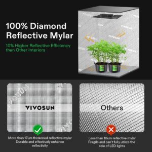 VIVOSUN G848 96"x48"x80" Grow Tent, 8x4 FT Advanced Gray Mylar Hydroponic Tent with 22mm Poles, Observation Window and Floor Tray for Plants for VS4000/VSF4300