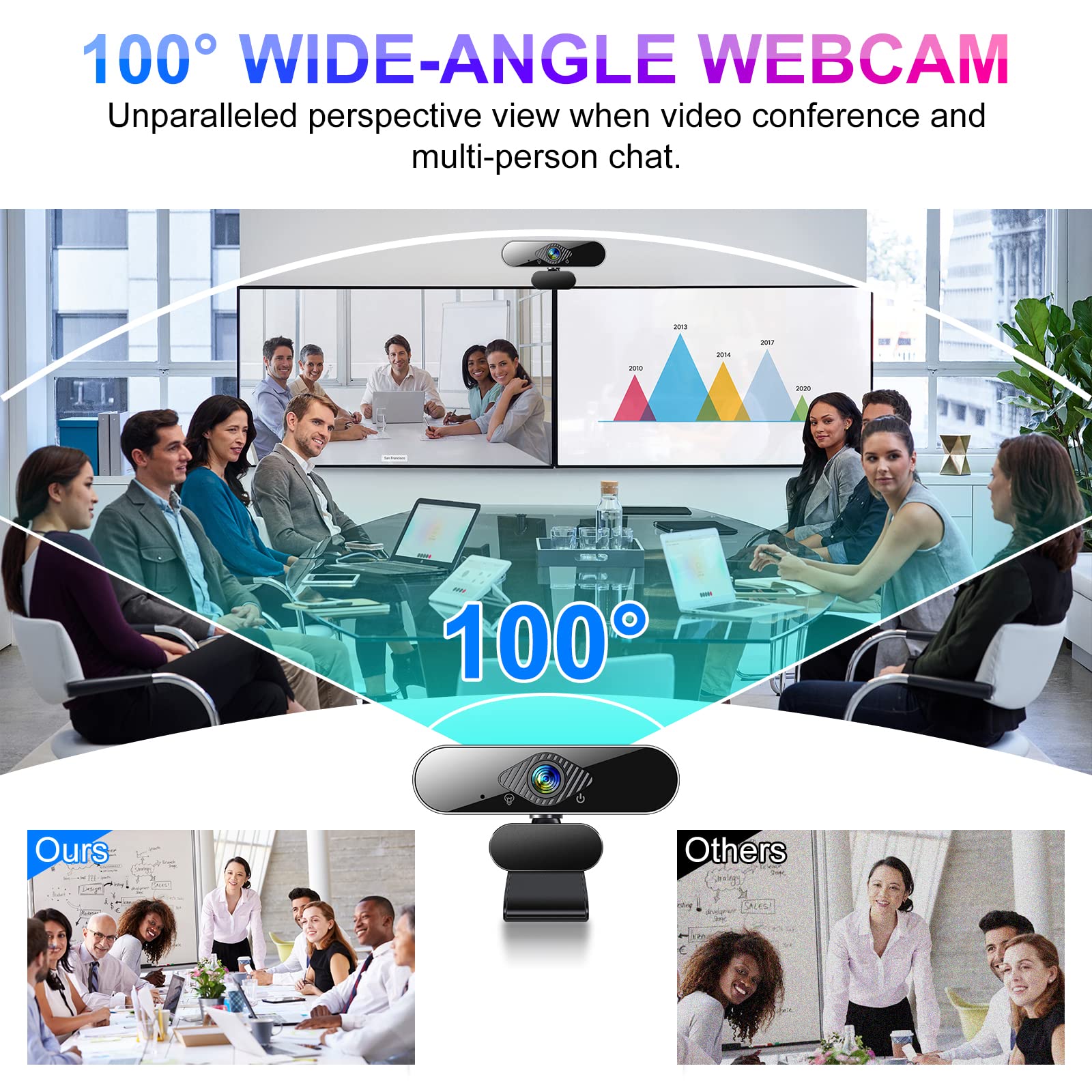 FUMAX 1080P HD Webcam with Microphone, Computer USB Web Camera at 1080P/30fps, 100 Wide Angles View, Plug and Play, Works with Skype, Zoom, FaceTime, Hangouts, PC/Mac/Laptop/MacBook/Tablet