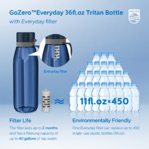 Philips GoZero Everyday Filtered Water Bottle with Philips Everyday Water Filter, BPA Free, Purify Tap Water into Tastier Healthy Drinking Water, Tritan Plastic, 36 oz Tritan, Navy Blue