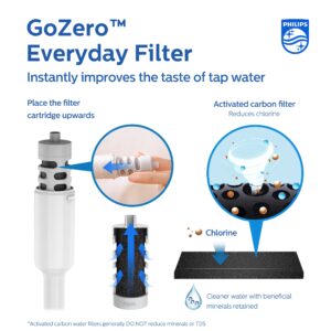 Philips GoZero Everyday Filtered Water Bottle with Philips Everyday Water Filter, BPA Free, Purify Tap Water into Tastier Healthy Drinking Water, Tritan Plastic, 36 oz Tritan, Navy Blue