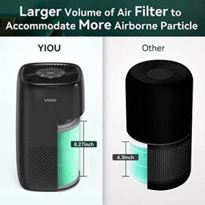 YIOU Air Purifiers for Home Large Room Up to 547ft²,Smart Air Cleaner with Auto Mode,H13 True HEPA Filter Block Most Dust Smoke Pollen,Quite Home Odor Eliminators for Bedroom,Office,Shiny Black