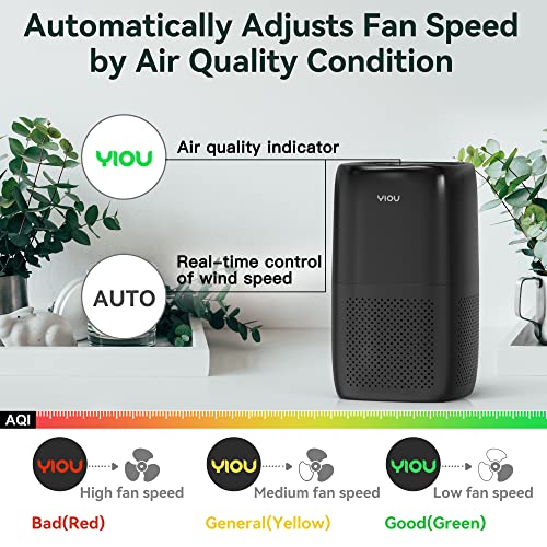 YIOU Air Purifiers for Home Large Room Up to 547ft²,Smart Air Cleaner with Auto Mode,H13 True HEPA Filter Block Most Dust Smoke Pollen,Quite Home Odor Eliminators for Bedroom,Office,Shiny Black