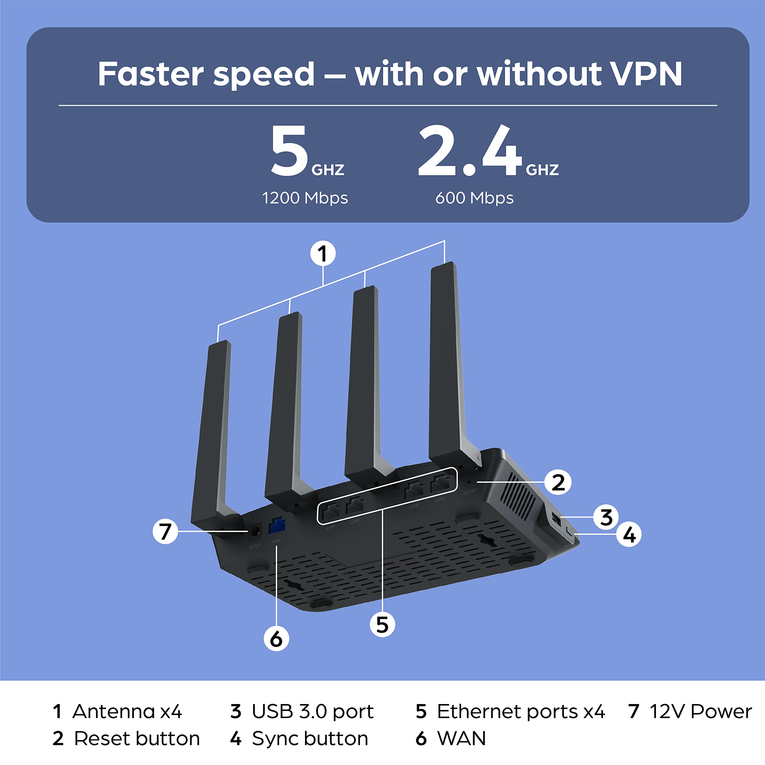 Encrouter Wi-Fi 6 VPN Router (ENC-AX1800A), High-Performance Built-in VPN Smart Home Router, VPN Protection for Your Entire Household, Cloud Access and GEO-IP Unlock, 1-Year Free VPN Subscription