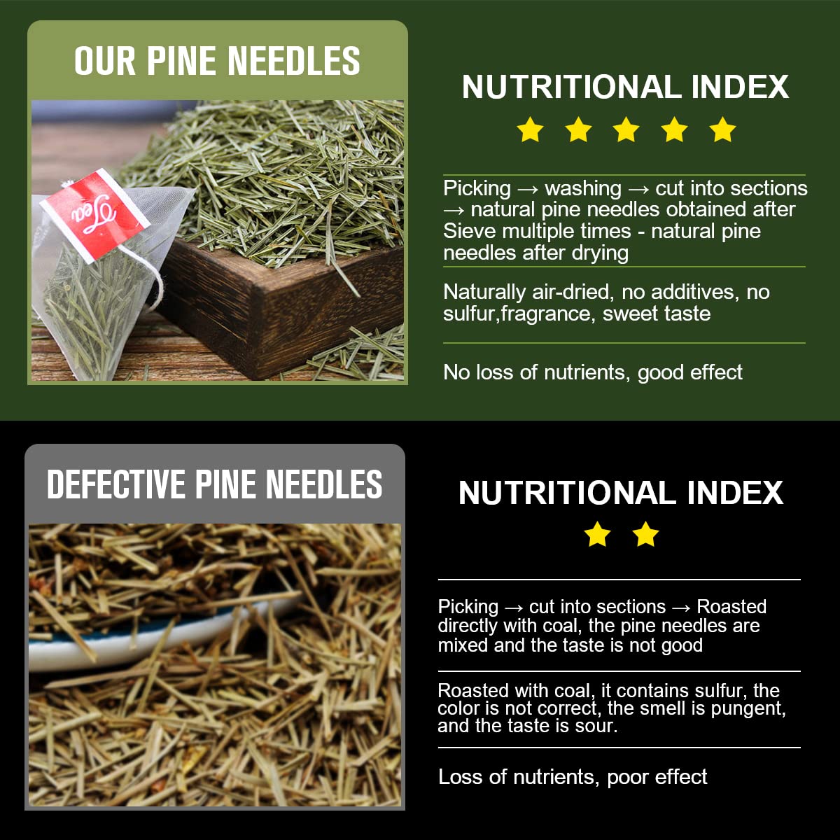 Organic Pine Needle Tea Bags - 100% Pure Natural Dried Pine Needles Herbal Tea, Effectively Antioxidant & Immune Support, Caffeine Free, 30 Tea Bags