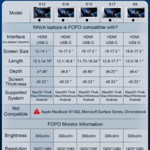 FOPO 12" Triple Laptop Screen Extender Triple Portable Monitor for 13.3"-14" Laptop, FHD 1080P IPS Dual Display, with USB-C/HDMI Port, for Windows/MacOS/Switch-S12