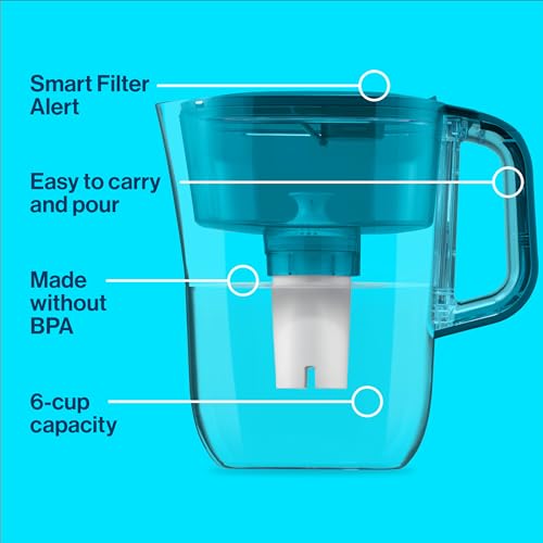 Brita Metro Water Filter Pitcher with SmartLight Filter Change Indicator, BPA-Free, Replaces 1,800 Plastic Water Bottles a Year, Lasts Two Months, Includes 1 Filter, Small - 6-Cup Capacity, Turquoise