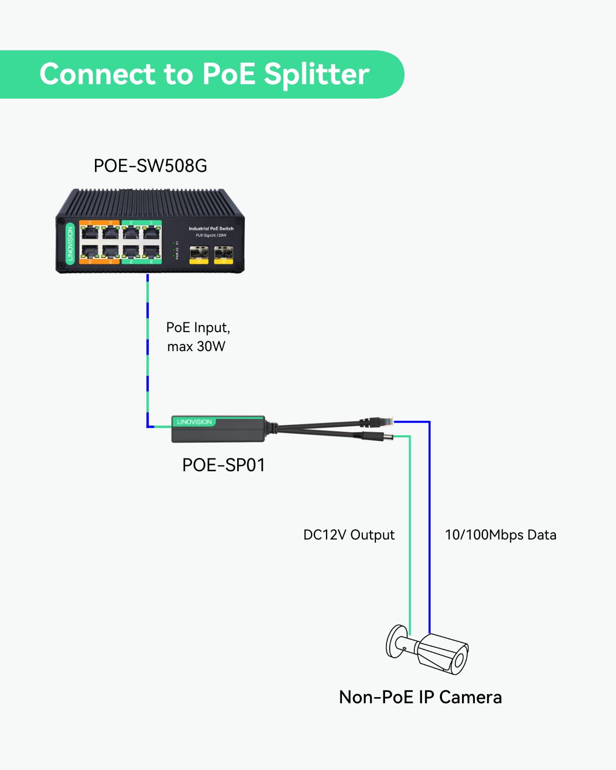 LINOVISION Industrial 8-Port Full Gigabit POE++ Switch with 4 BT 90W PoE Ports, 2 Gigabit SFP Uplinks, POE Budget 120W, POE Watchdog, DIN-Rail POE Switch for PTZ Camera/POE Lighting/ POE Monitor