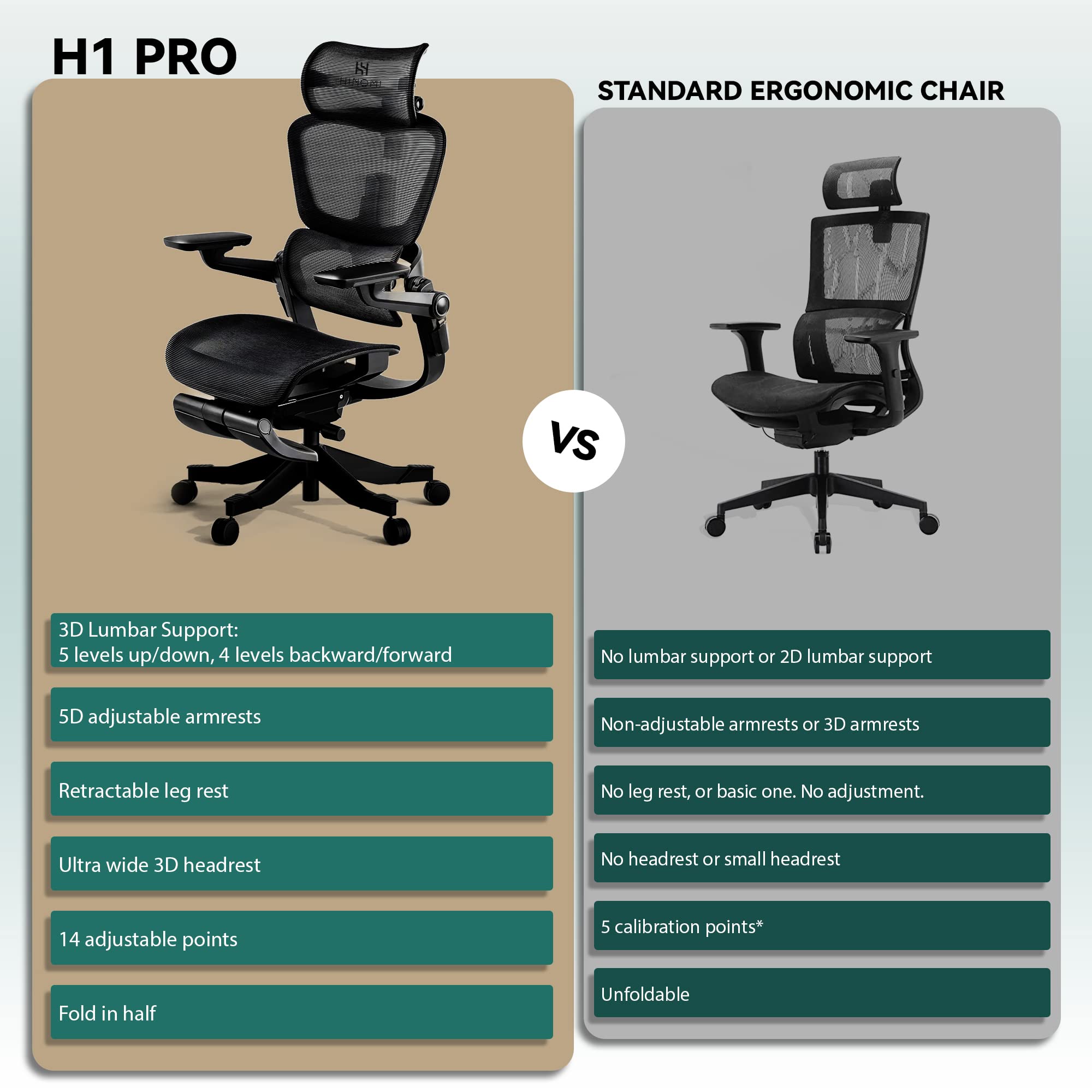 HINOMI H1 Pro 3D Lumbar Support Ergonomic Office/Gaming Chair - 5D Armrests Leg Rest Included Hybrid Mesh Relieve Back Pain, Foldable, Work from Home Office with Adjustable Headrest