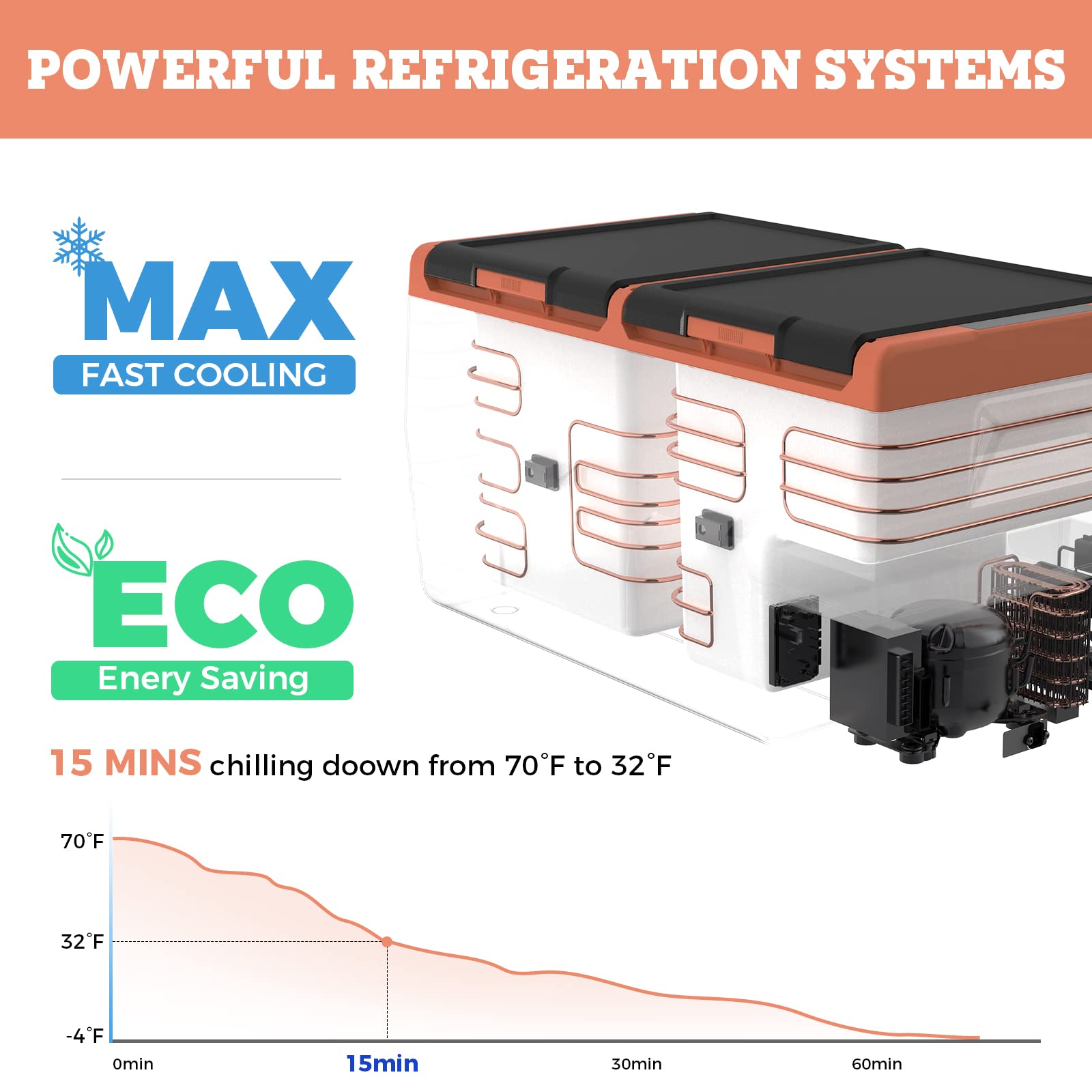 Setpower TC75 Portable Fridge Freezer with DC Converter,80QT Dual Zone Portable refrigerator for Car,12-volt Refrigerator, Electric Cooler,Car Freezer for Outdoor Camping Overlanding Truck RV SUV Van