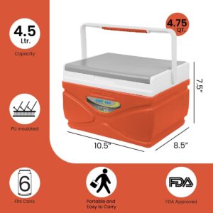 Pinnacle 4.5-11 liter Insulated Cooler Lunch Box set Portable Camping/Picnic Hard Cooler –Coolbox Keeps Cool for 48 hrs. with Ice Retention–Heavy Duty Cooler for Beach, Grill, Tailgating, small -med