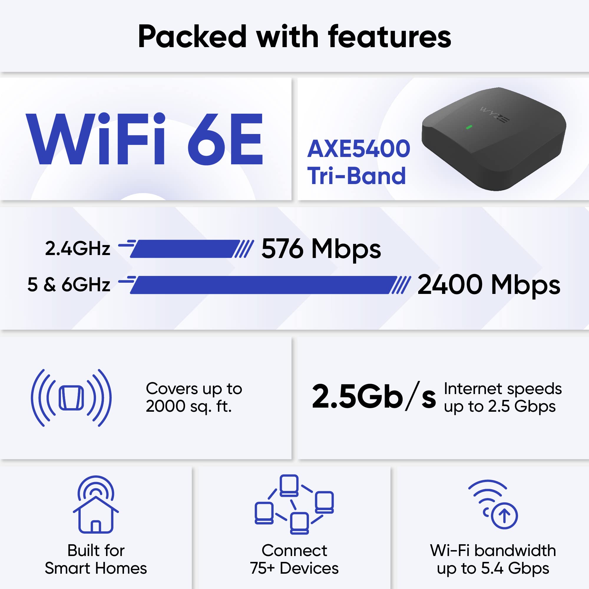 Wyze AXE5400 Tri-Band Wi-Fi 6E Mesh Router Pro, Covers up to 2000 Sq. Ft, Replaces Legacy Routers for Whole Home Coverage, Supports Wired Backhaul, 1x1 Gbps & 2x1 Gbps Ports - 1 Pack