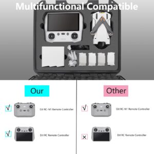 Mini 3 Pro Case-Professional Waterproof Carrying Case Hard Shell Travel Case for DJI Mini 3 Pro Fly More Combo and Drone Accessories