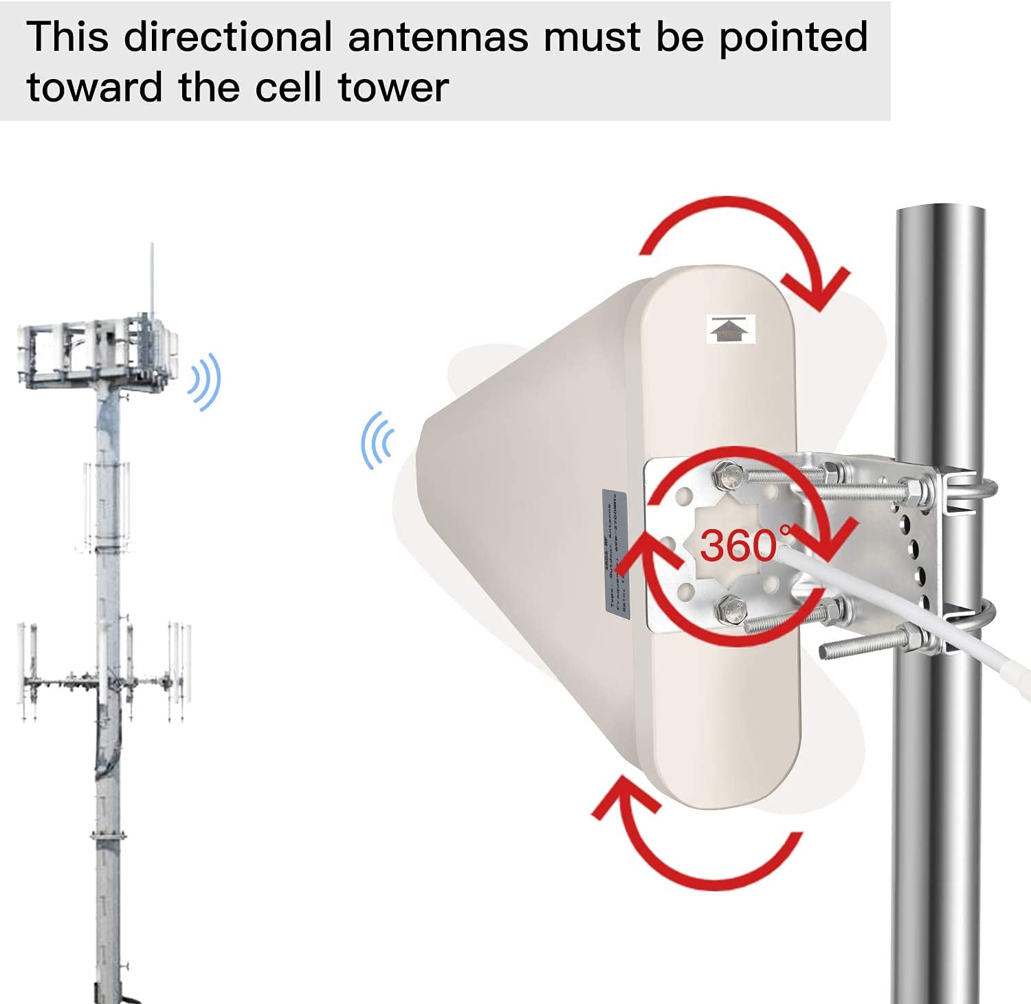 XRDS-RF 12 dBi Wideband Directional Antenna 4G/5G/LTE/Wi-Fi Universal Fixed Mount Outdoor High Gain Lte Antenna (698-5800 MHz)