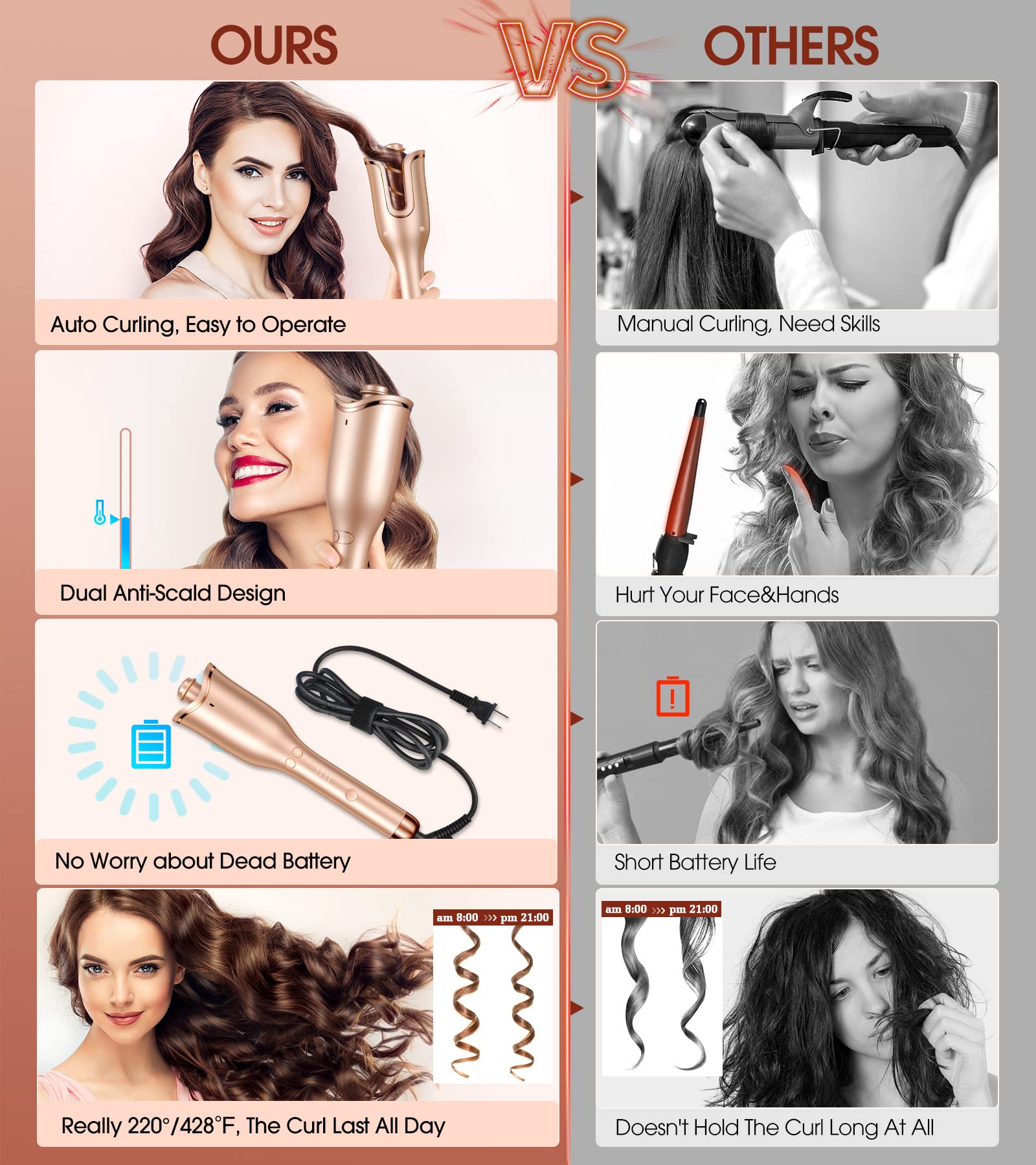 Automatic Curling Iron, Professional Anti-Tangle Automatic Hair Curler with 1" Curling Iron Large Slot & 4 Temperature & 3 Timer, Dual Voltage Rotating Curling Iron with Auto Shut-Off for Hair Styling