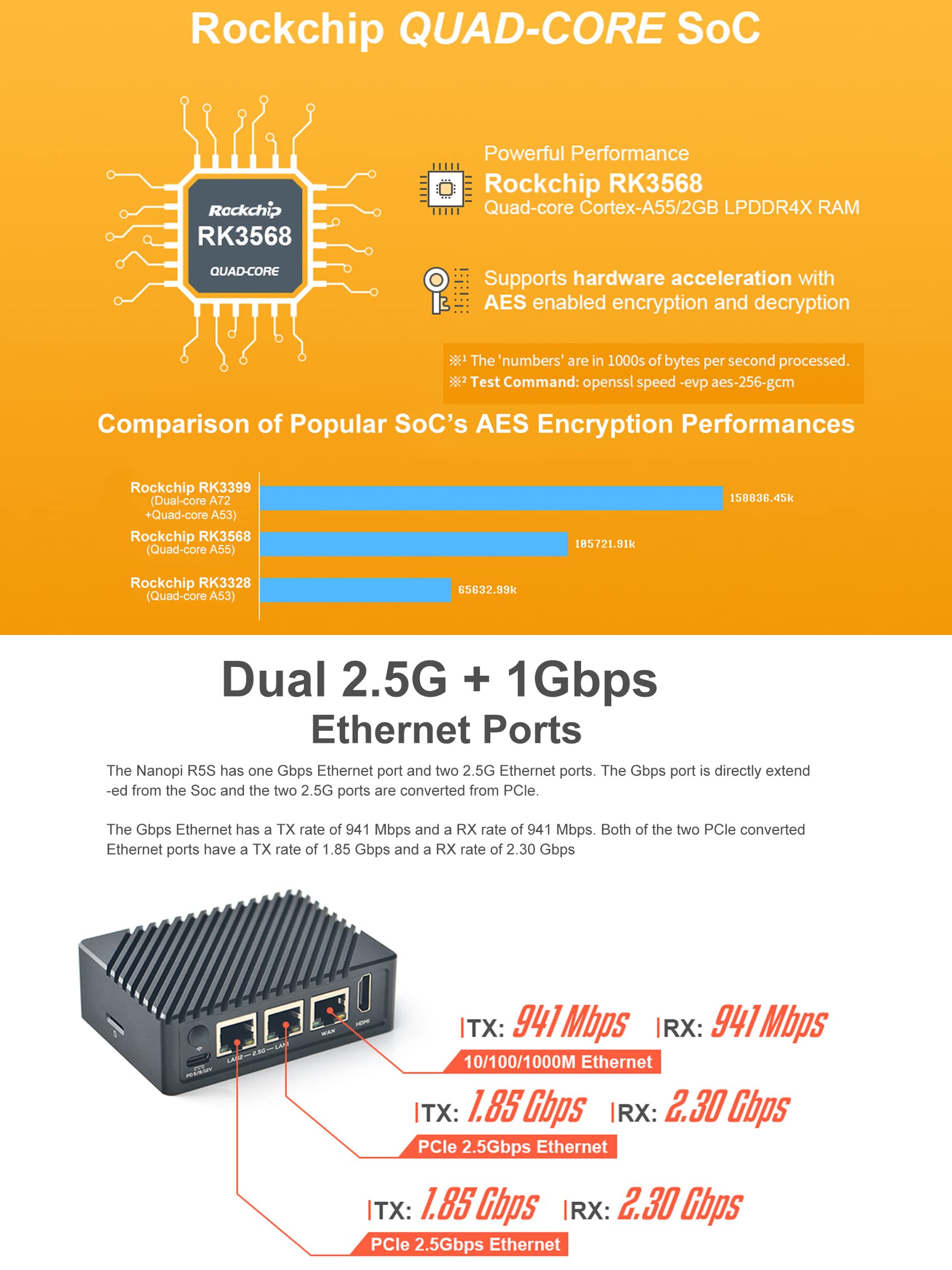 FriendlyElec Nanopi R5S Mini Router OpenWRT with Three Gbps Ethernet Ports LPDDR4X 4GB RAM Based in RK3568 Soc for IOT NAS Smart Home Gateway Support Linux Ubuntu (with CNC Metal Case)