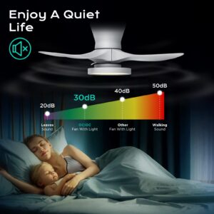 ocioc Quiet Ceiling Fan with LED Light DC motor 32 inch Large Air Volume Remote Control White for Kitchen Bedroom Dining room Patio