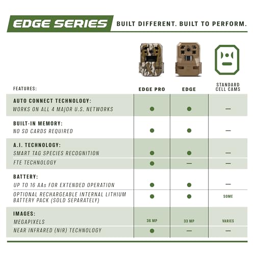 Moultrie Edge Cellular Trail Camera -Auto Connect - Nationwide Coverage - 720p Video with Audio - Built in Memory - Cloud Storage - 80 ft Low Glow IR LED Flash