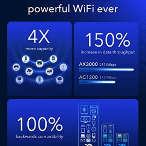 Cudy New 5G NR SA NSA AX3000 WiFi 6 CPE Router, AX3000 Dual SIM 5G Cellular Router, Qualcomm IPQ5018, SDX62, 4 x 4 MIMO, Detachable Antennas, Band Lock, VPN, Zerotier, Cloudflare, P5