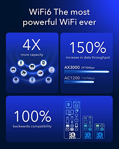 Cudy New 5G NR SA NSA AX3000 WiFi 6 CPE Router, AX3000 Dual SIM 5G Cellular Router, Qualcomm IPQ5018, SDX62, 4 x 4 MIMO, Detachable Antennas, Band Lock, VPN, Zerotier, Cloudflare, P5