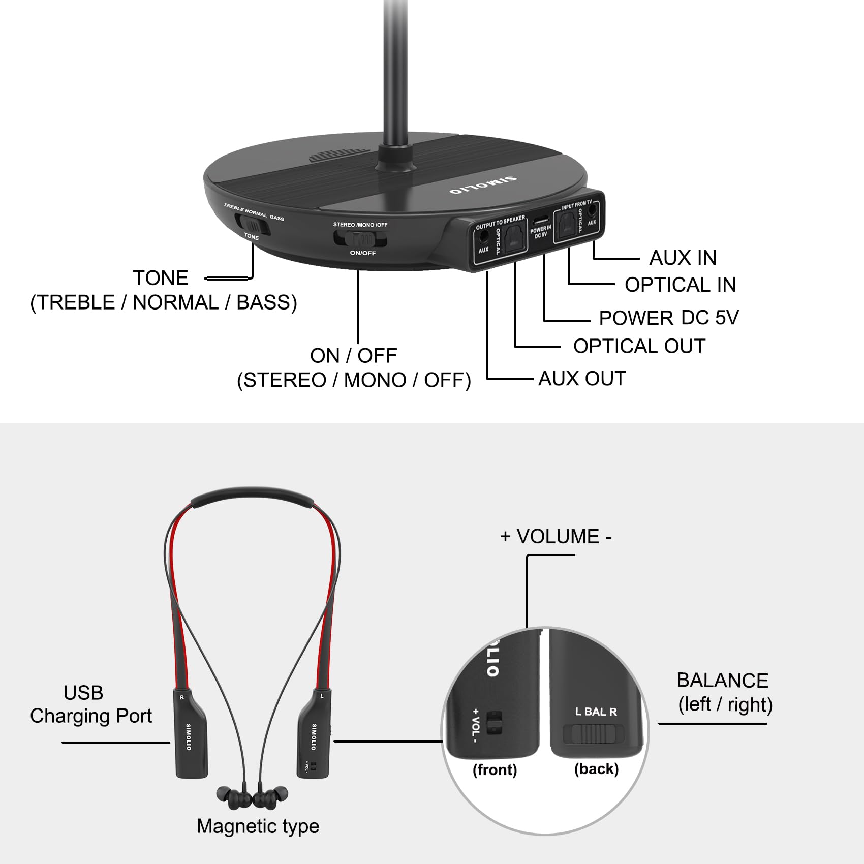 SIMOLIO Dual Wireless Headphones for TV Watching with Transmitter/Charging Stand 2-in-1, Spare Battery & Dialog Mode & Balance Control for Seniors, Optical/RCA/AUX Compatible, Bypass to Soundbar