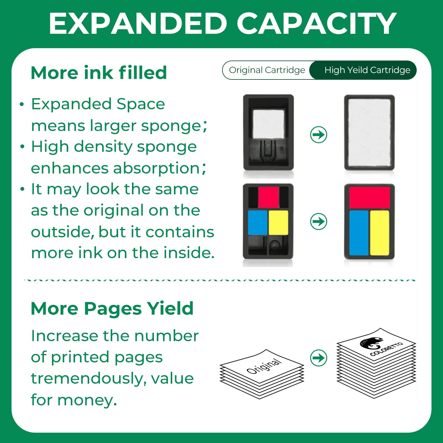 COLORETTO Remanufactured for Canon PG-260XL CL-261XL 260 261 XL (1 Black, 1 Color) Printer Ink Cartridges for PIXMA TS5320 TS6420 TR7020 All in One Wireless Printer High Yield Multipack