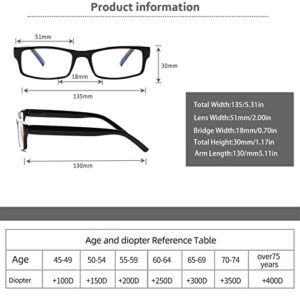 BIENCOOL 6 Pack Reading Glasses Traditional Frames for Men and Women Readers with Spring Loaded Hinges (6 Pack Black, 1.50, multiplier_x)