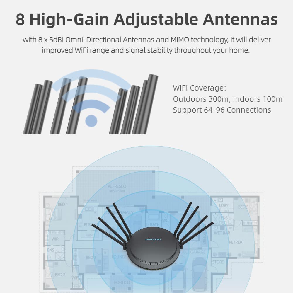 WAVLINK AC3000 Tri-Band WiFi Router, High Power Gigabit Gaming Router with 5 GB Ethernet & 1 USB 3.0 | Up to 64-96 Connections | Parental Control, Qos, MU-MIMO for Gaming Streaming