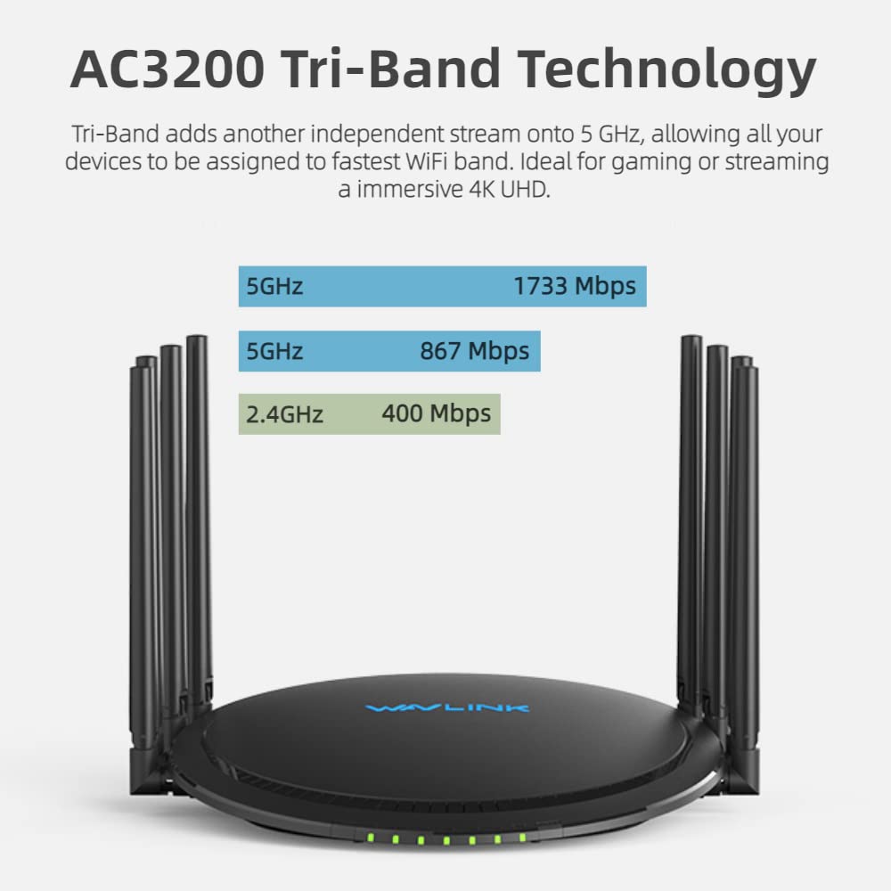 WAVLINK AC3000 Tri-Band WiFi Router, High Power Gigabit Gaming Router with 5 GB Ethernet & 1 USB 3.0 | Up to 64-96 Connections | Parental Control, Qos, MU-MIMO for Gaming Streaming