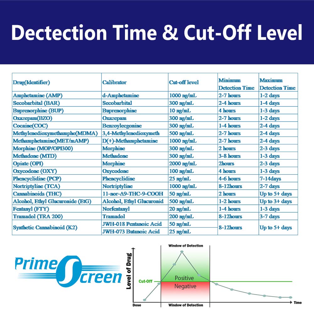 Prime Screen Multi Drug Urine Test Cup 18 Panel Kit (AMP,BAR,BUP,BZO,COC,mAMP,MDMA,MOP,MTD,OXY,PCP,TCA, ETG, FTY, TRA, K2,TRA100)-CDOA-S1185EFTKK (5)