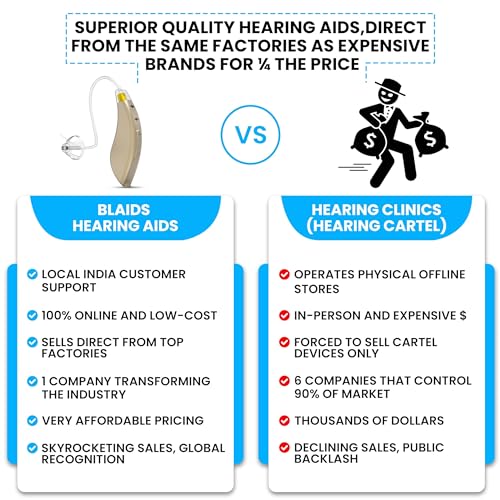 BlaidsX Pro Programmable Hearing Aids for Adults with Mobile App Hearing Test & Noise Cancellation, Hearing Aids for Seniors with Bluetooth, Dual Mic & 48 DSP Channels | USA-Made Multi Core Processor