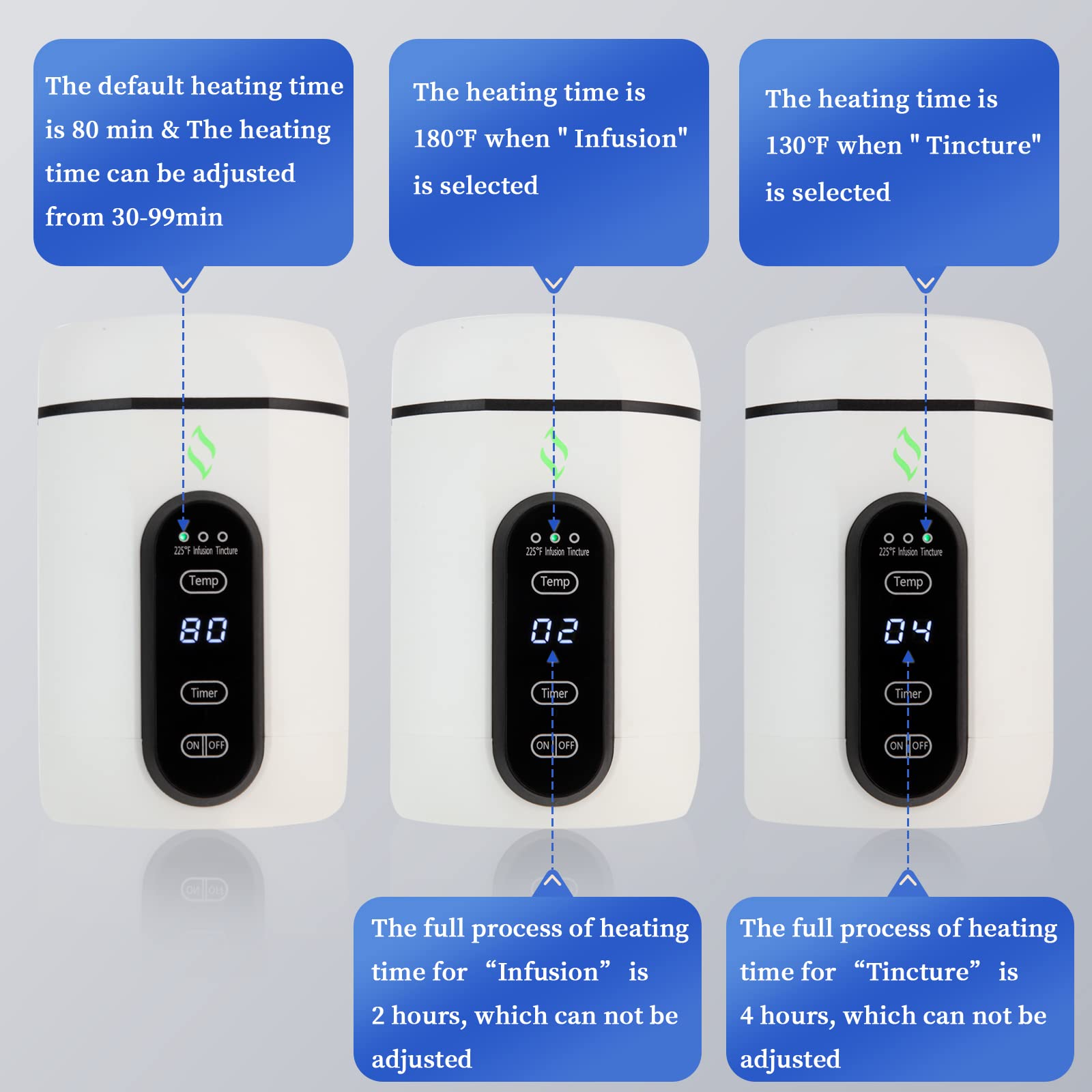 Vesicur Yeap Elemax Decarboxylator,Decarb and Infuser Machine with Central Heating Mode to Make Butter,Oil and Tincture