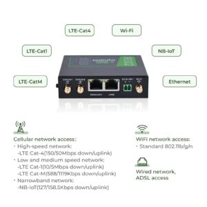 InHand Networks IR302 Industrial IoT 4G LTE VPN Cellular Router, LTE Cat 4+ Wi-Fi, Dual sim Card Slots, Management by Cloud Platform, DI/DO Port, Support T-Mobile, AT&T & Verizon, UL Certification