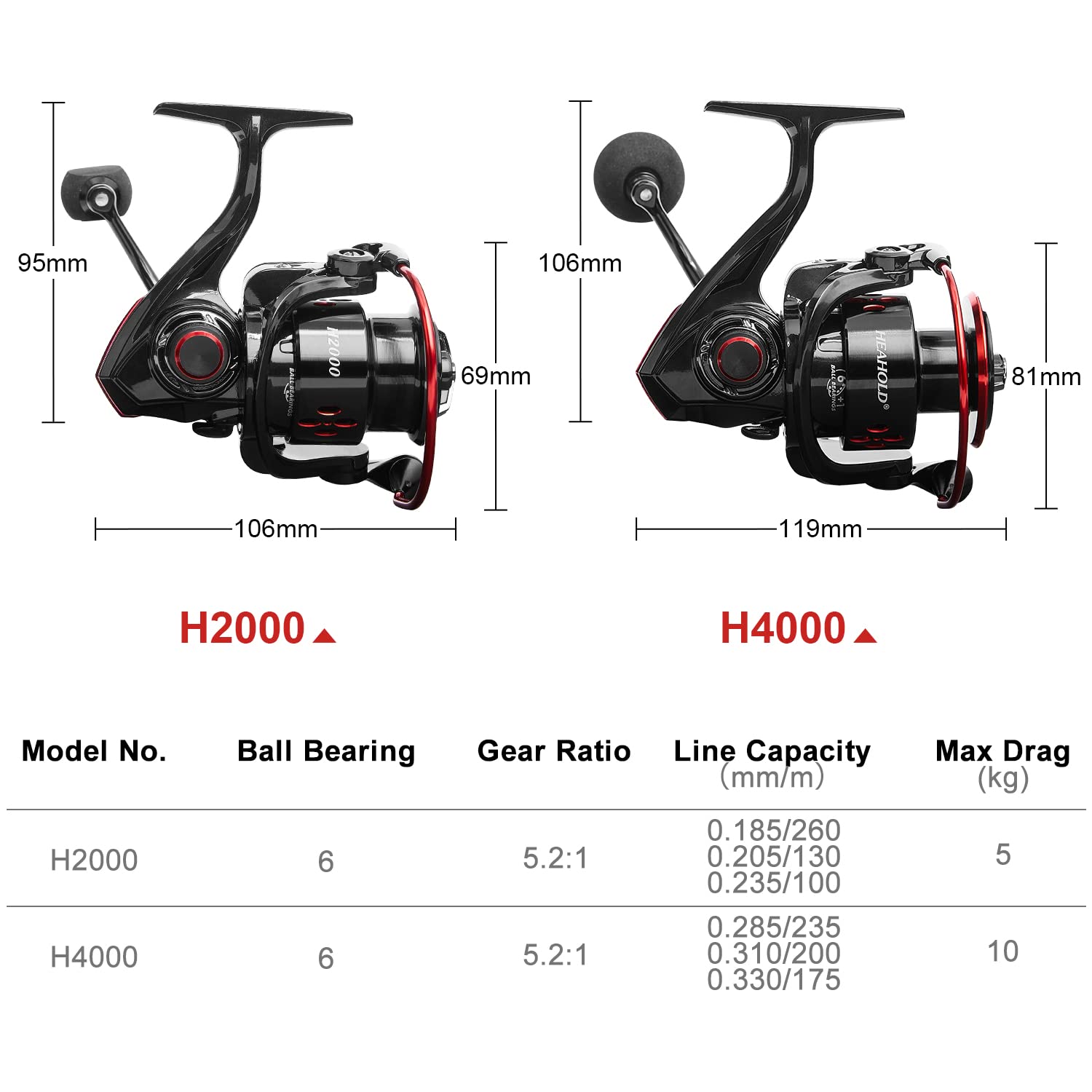 HEAHOLD Fishing Reel Spinning Reel Compact Design Baitcaster Reels, 6+1 Stainless BB Saltwater Freshwater, 22.04 LBs Stainless Steel Drag, Powerful Handle Casting Reel in 5.2:1 Gear Ratio