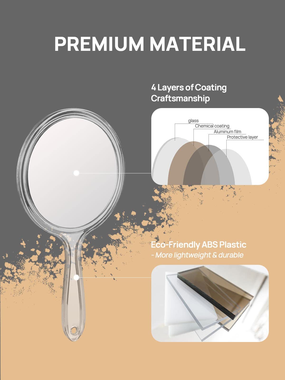 OMIRO Hand Mirror, Double-Sided Handheld Mirror 1X/3X Magnifying Mirror with Handle, Pack of 1 (Clear)