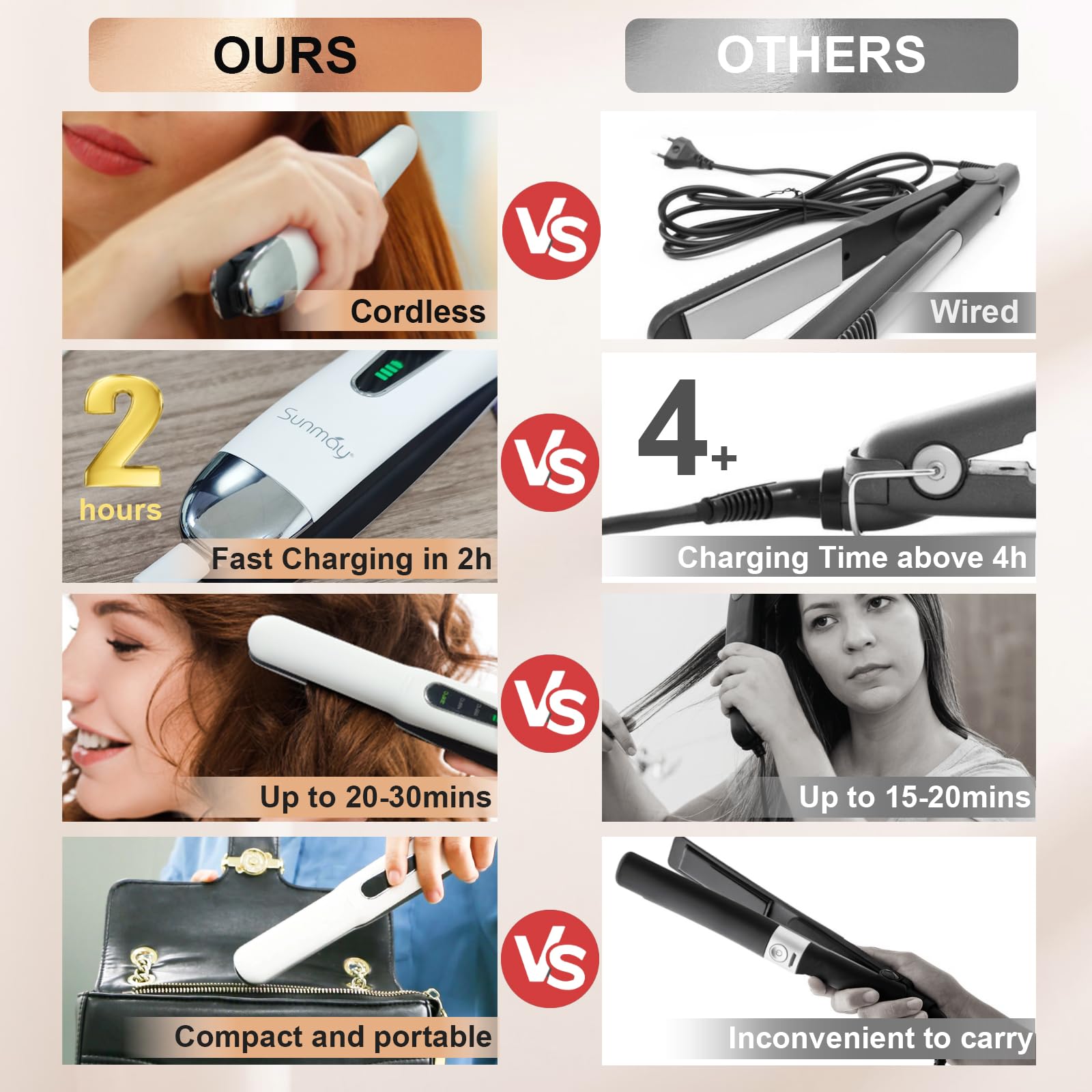 Sunmay Voga Cordless Hair Straightener and Curler 2 in 1, Cordless Travel Flat Iron for Touching Up Short Thin Fine Hair On The Go, Mini Portable Straightener with 4800mAh Battery, Quick Heat Up