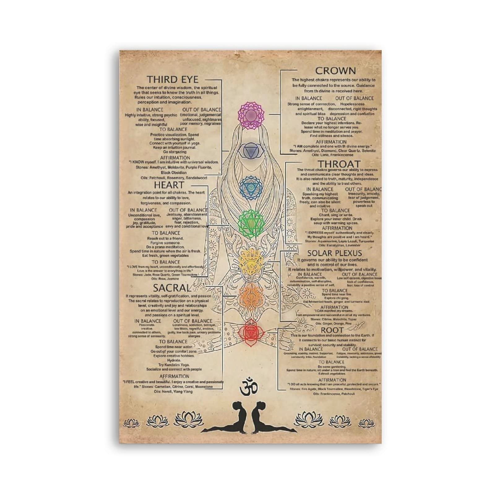 Retro Sign Tin Sign 7 Chakras Knowledge Poster Yoga Poster Yoga Knowledge Guide to The Chakras Seven Chakras Knowledge Satin Meditation Yoga Aluminum Sign Wall Decor Man Cave Kitchen 12 X 8 Inch