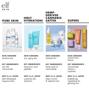 e.l.f. SKIN Mini Holy Hydration! Makeup Melting Cleansing Balm, Face Cleanser & Makeup Remover, Infused with Hyaluronic Acid to Hydrate Skin, 0.45 Oz